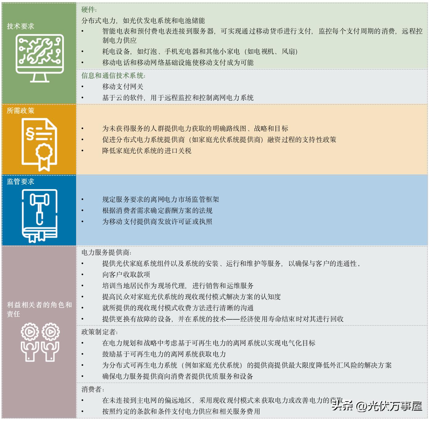 分布式光伏交易模式,分布式光伏预收购模式