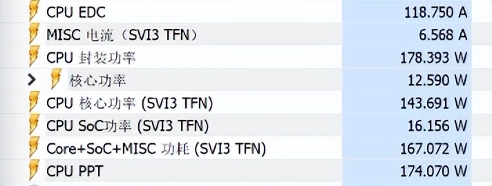 13900K豪车不香了，A620配锐龙7000才是最酷座驾