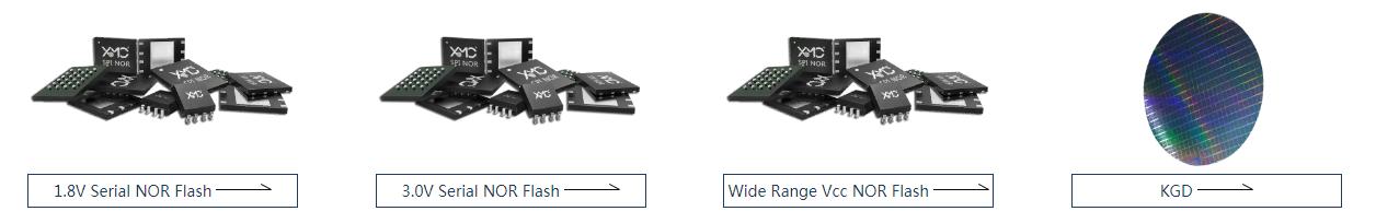 哦！武汉新芯是恒烁半导体的MCU芯片代工企业！