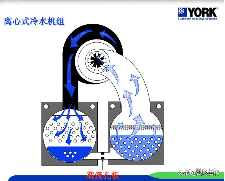 约克离心式冷水机组开机视频,约克离心式冷水机组开关机步骤