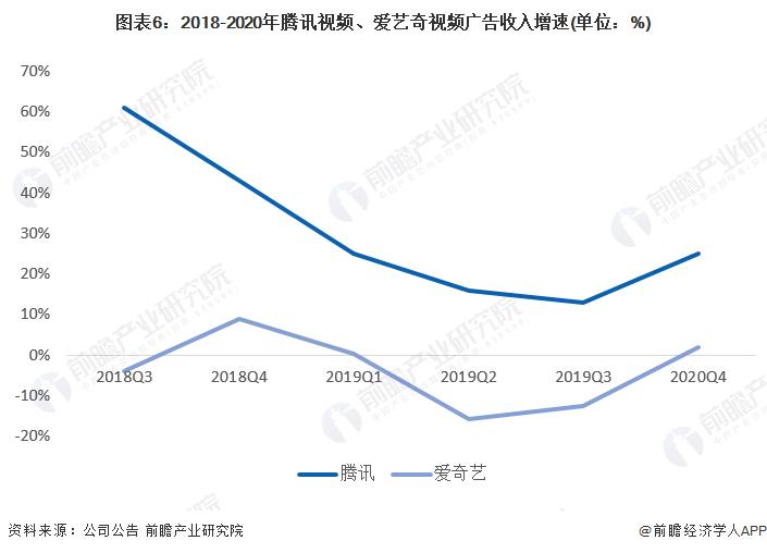 2022互联网广告市场半年大报告,2019年互联网广告市场规模