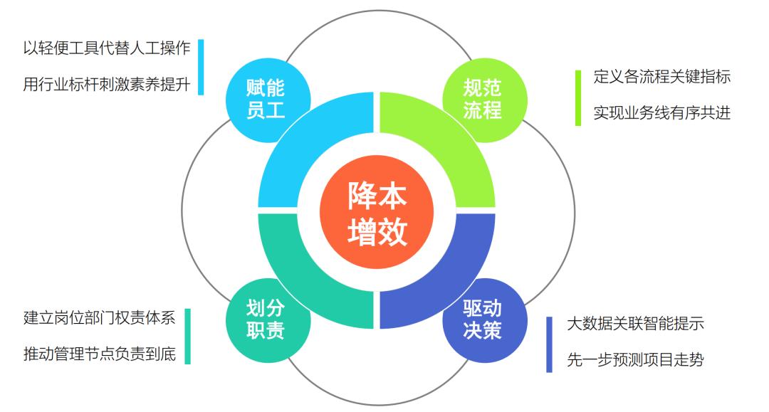 建筑业行业进入门槛低,建筑行业高质量发展的问题和办法