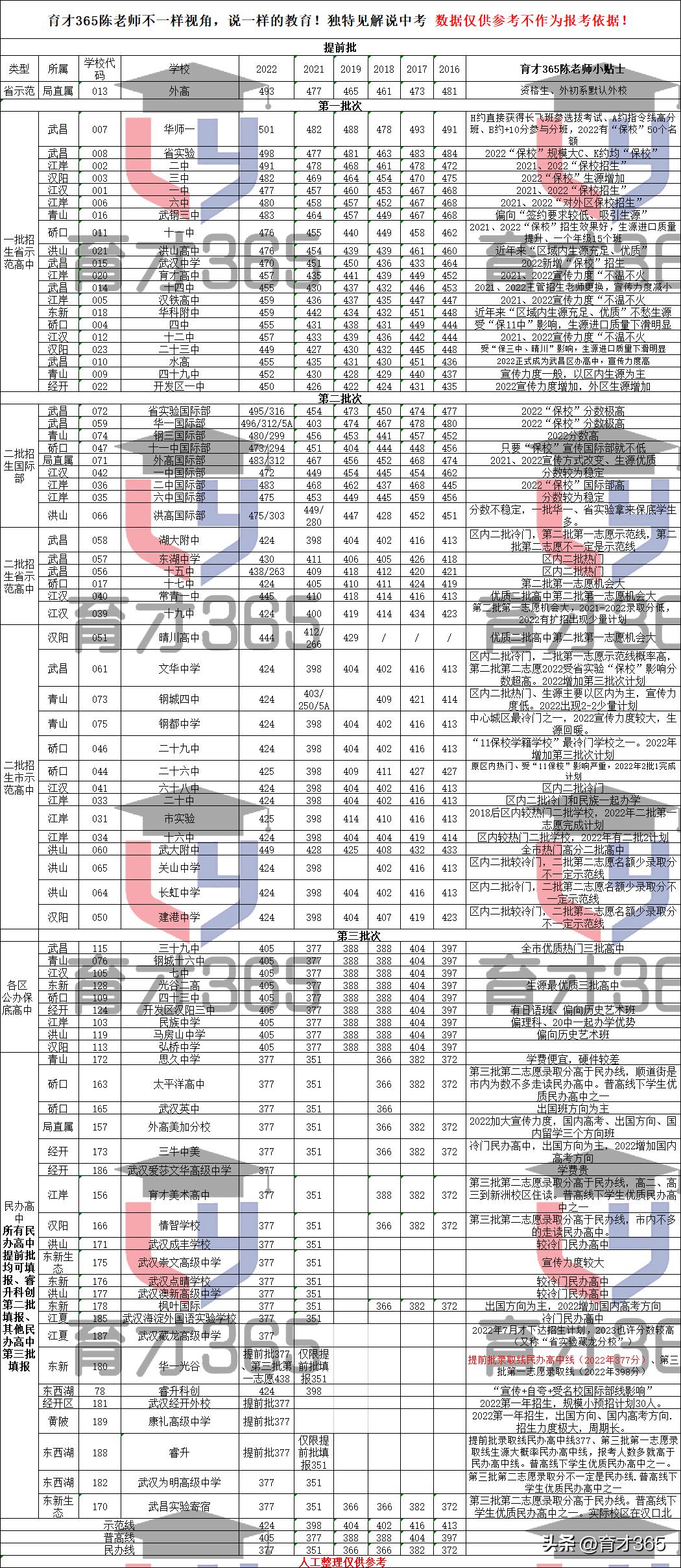 武汉二中名师访谈,武汉二中知名教师