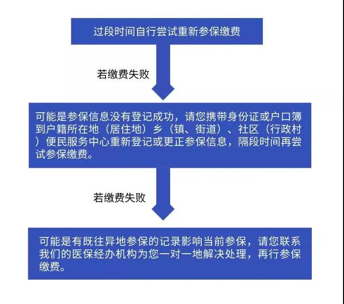 新区医保办理点,医保报销窗口工作时间