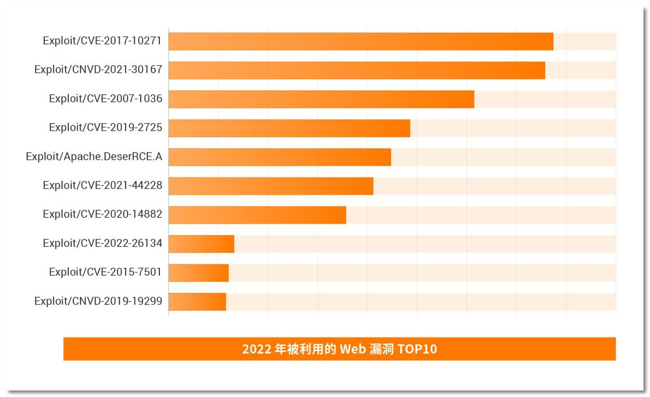 火绒安全显示安全服务异常,火绒安全1.0
