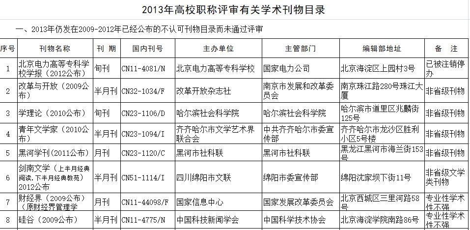 省级期刊上可以发表国家级论文吗,省级刊物论文