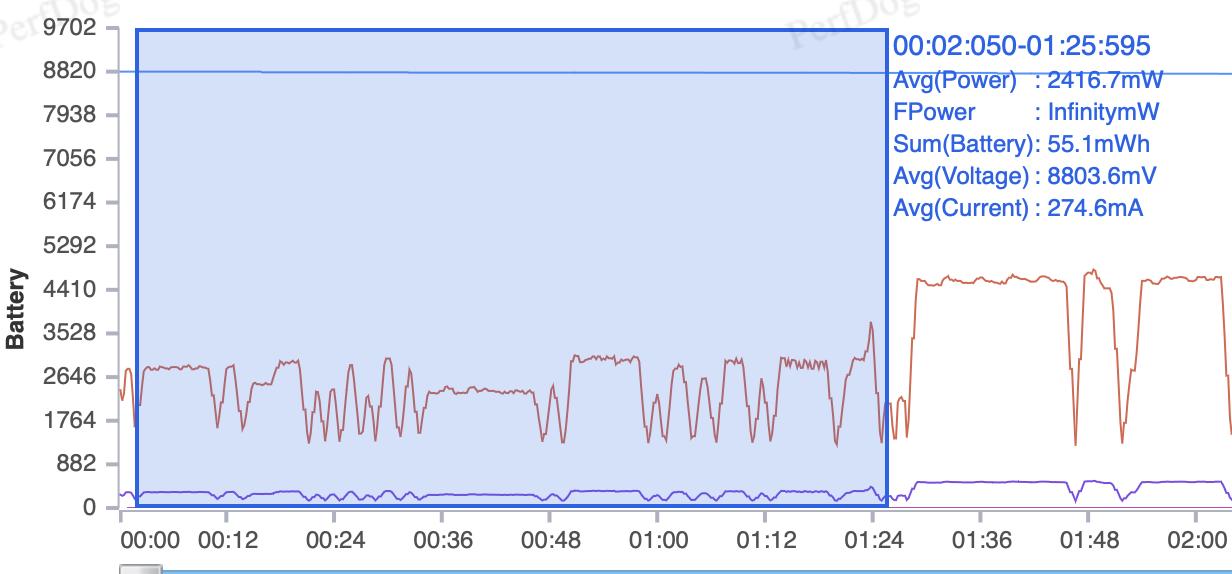 redminote12探索版屏幕,redminote12探索版参数