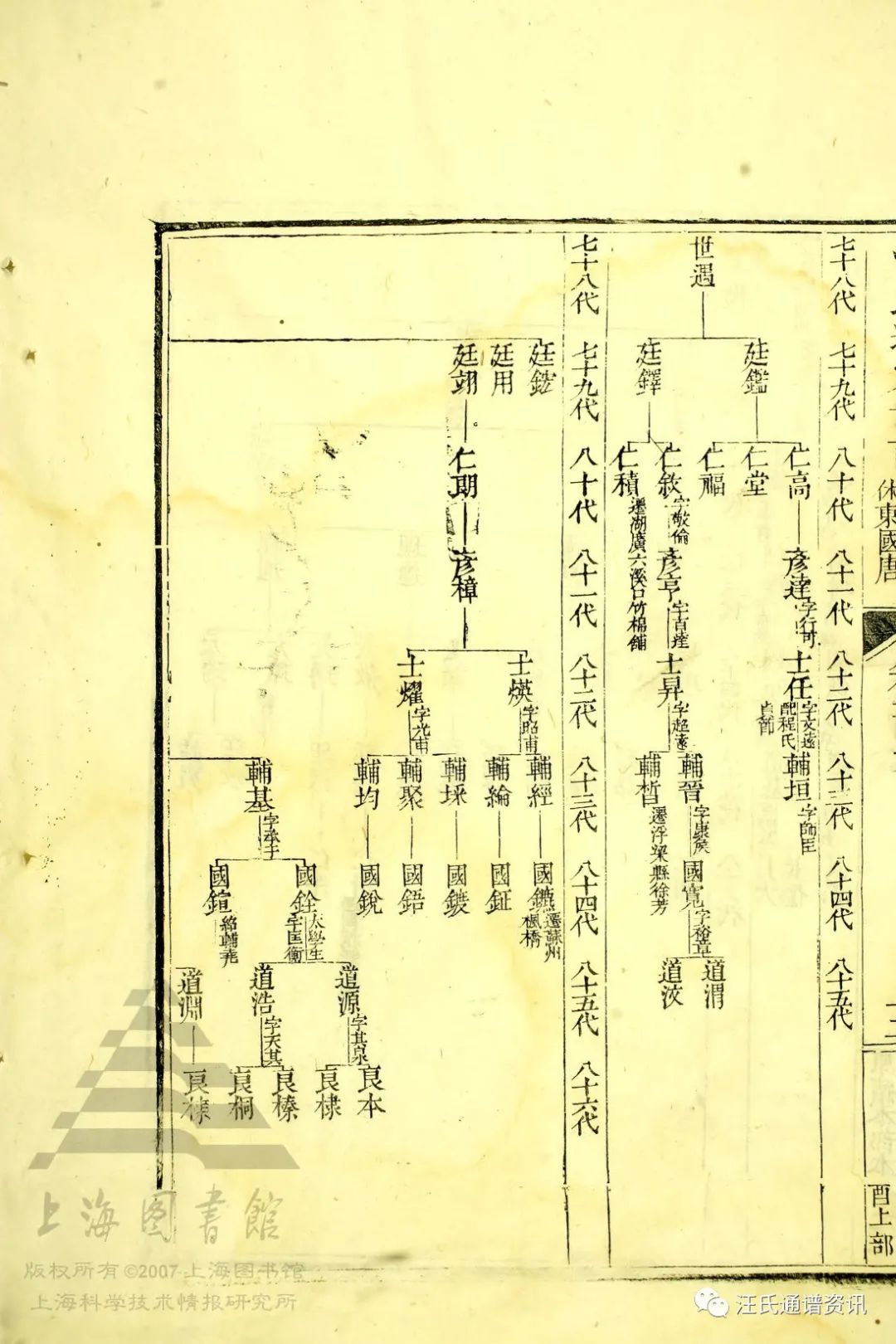 令福公下70世鼎迁石嶺裡村（休宁国塘）75世天德分迁藍渡