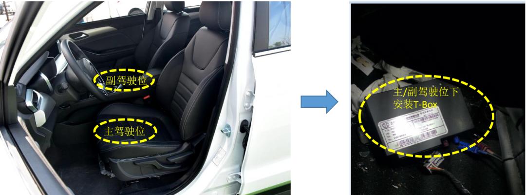 汽车tbox模块干什么用的,t-box车载信息终端有哪些功能