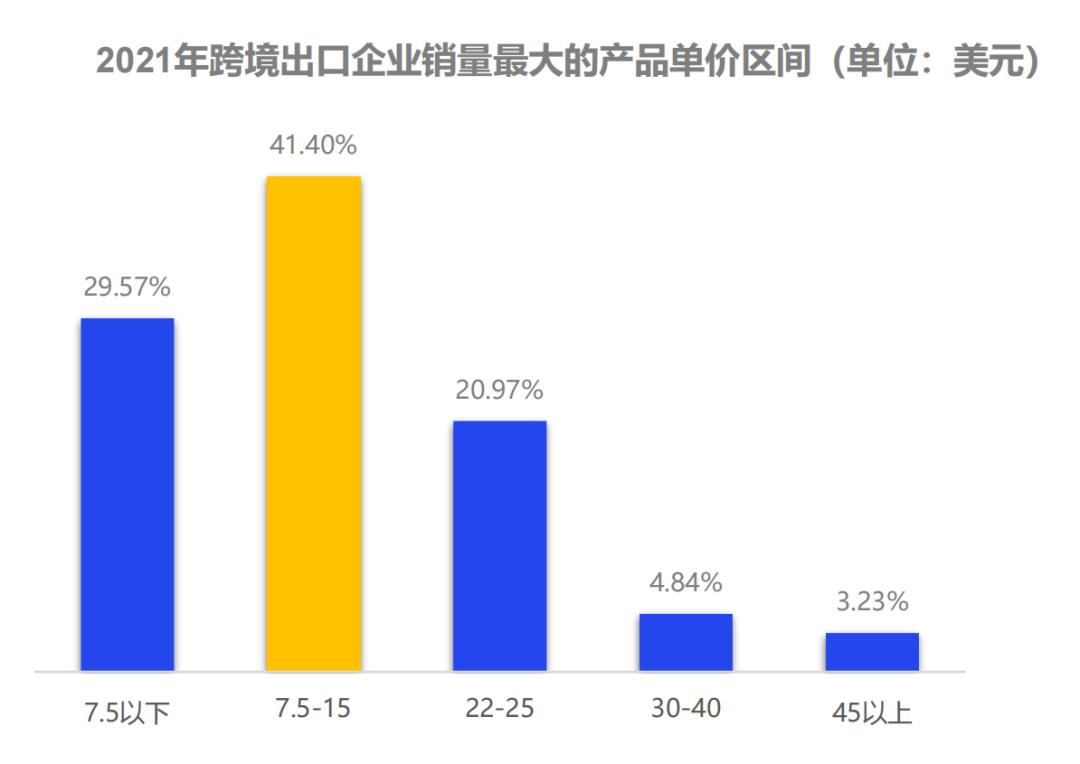 东南亚爆单,东南亚爆单指南