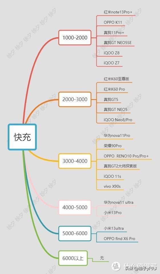 2020双十一必买推荐,推荐2020双十一必买好物