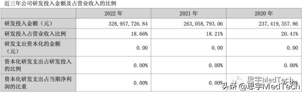 “超声+内镜”双轮驱动！开立医疗最新财报出炉！