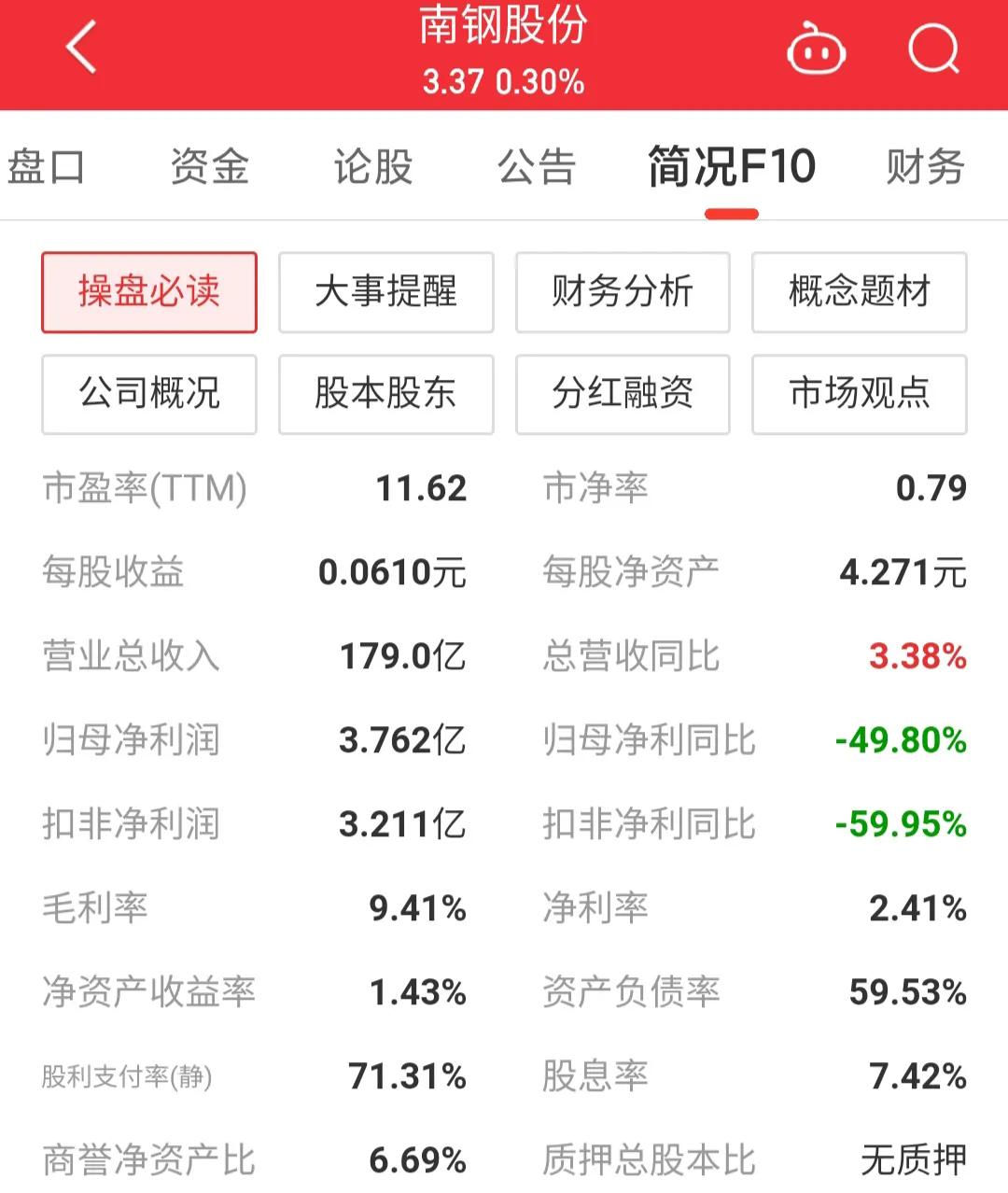 600282南钢股份中报时间,每日一股601186