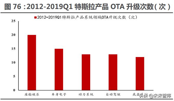 智能汽车未来10年趋势,汽车行业的洞察报告