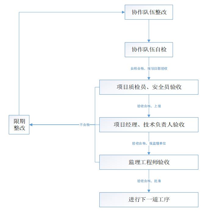 高支模专项施工方案评审表格,高支模专项施工方案实例