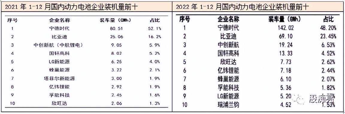新能源汽车投资指南,比亚迪新能源汽车投资效率怎么写