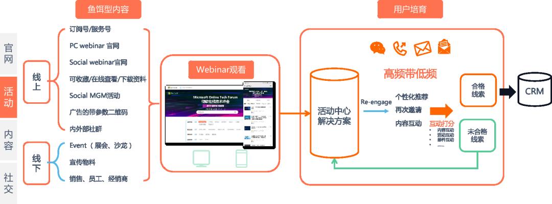 保利威联合致趣百川联合打造的《B2B企业直播搭建指南》正式发布