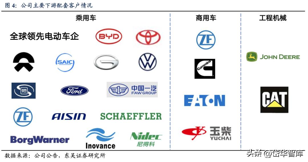 智能制造工业机器人龙头,双环传动嘉兴精密制造有限公司