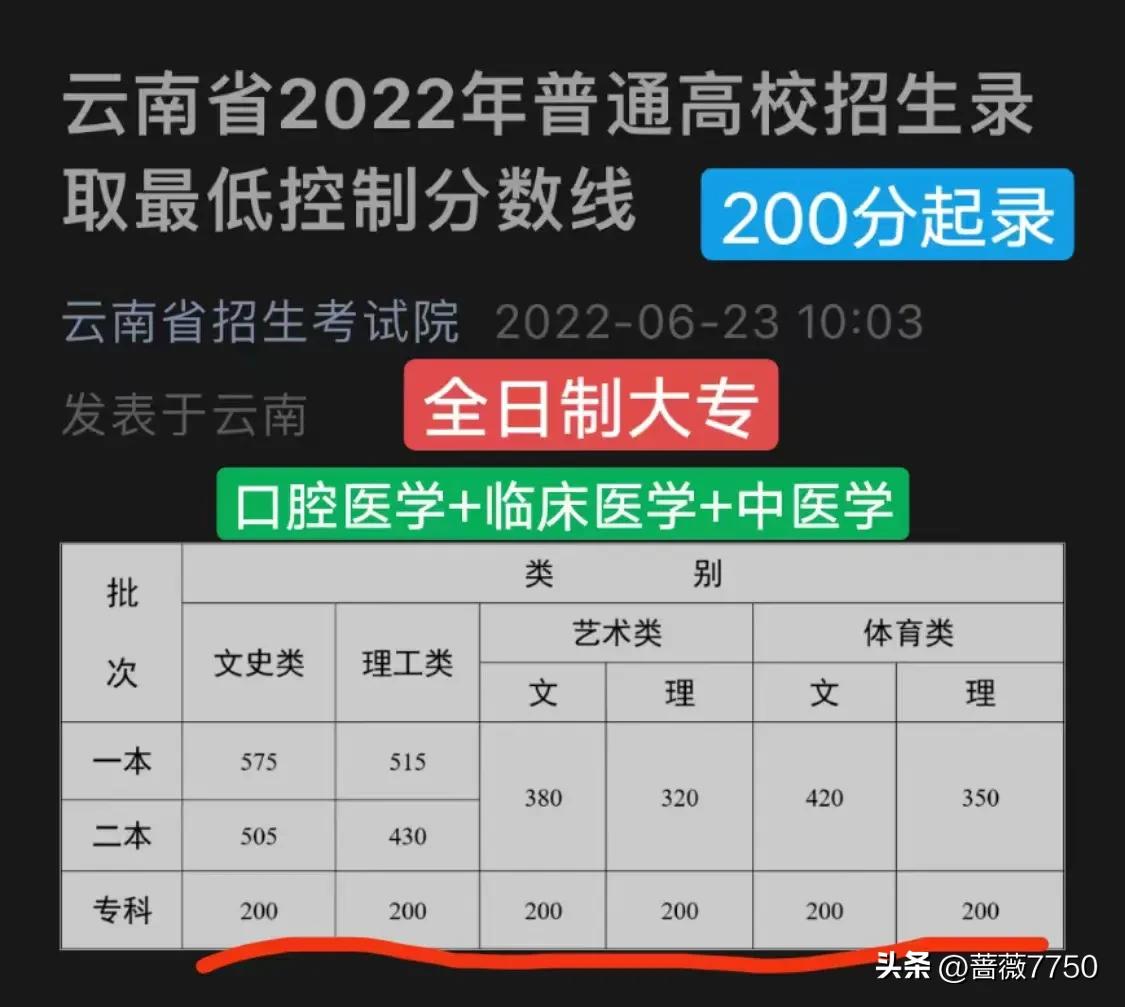考多少分以上能考上口腔医学专业,410分可以报的口腔医学专业