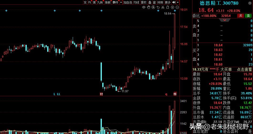 机器视觉股票龙头股,机器视觉概念股002236