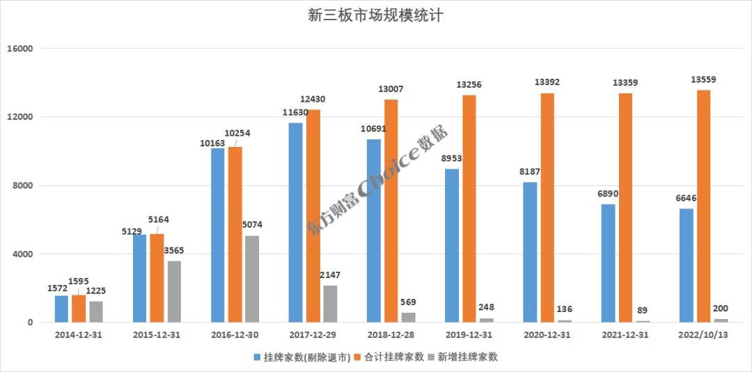 2022年前三季度券商新三板业务排行榜