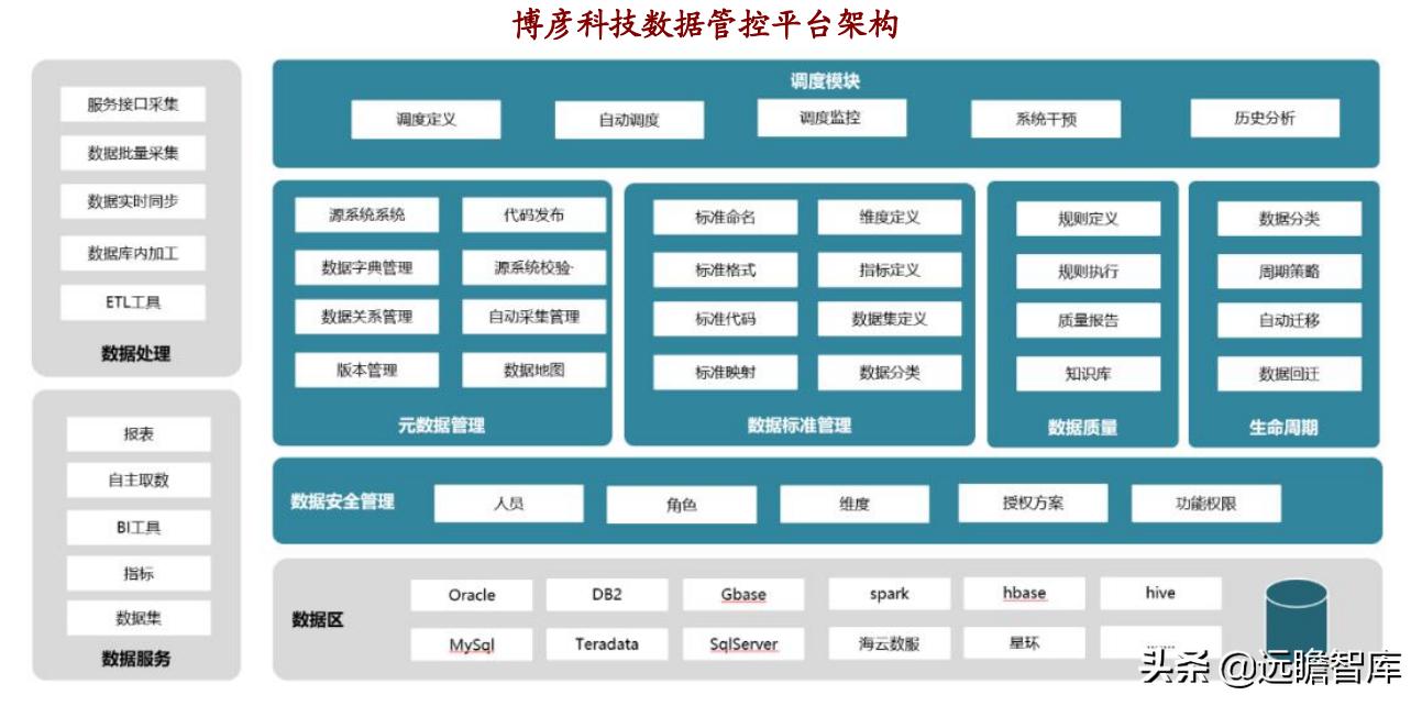 博彦科技2022年投资亮点,博彦科技2020业绩分析