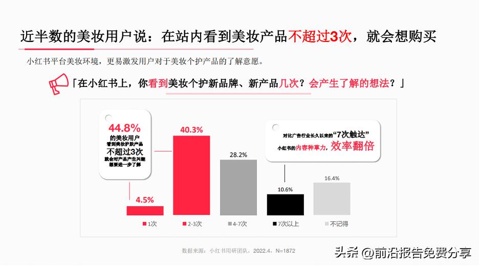 2020小红书年中美妆行业洞察报告,2023小红书美妆行业月报