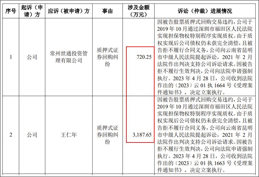 大额计提减值后走势,大额计提减值是利好还是利空