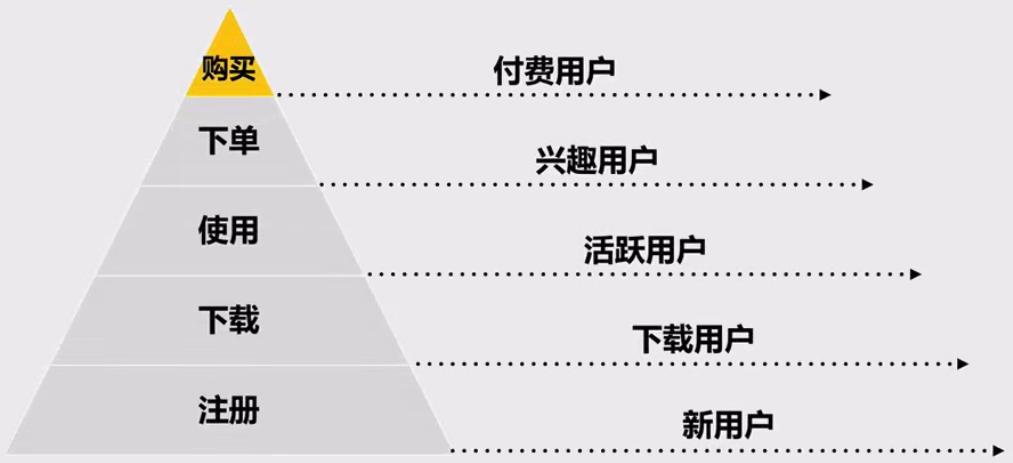 社群运营全流程解析,社群运营流程全攻略