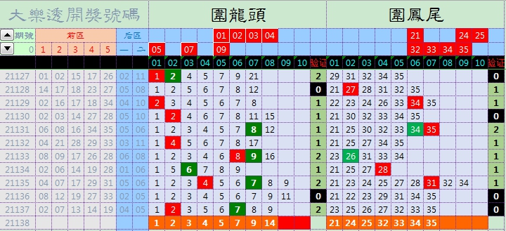 2021138期大乐透后区杀号推荐,2021138期大乐透开奖号码是多少