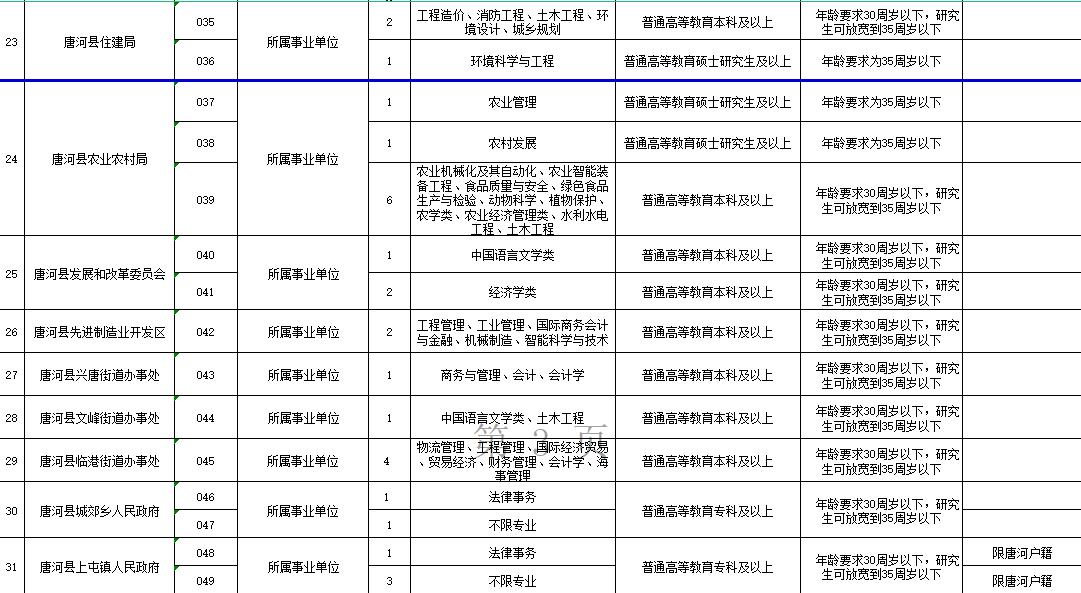 唐河县招聘事业单位人员,唐河县事业单位公开招聘实施方案