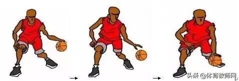 篮球教学基本训练,篮球战术教学基本知识