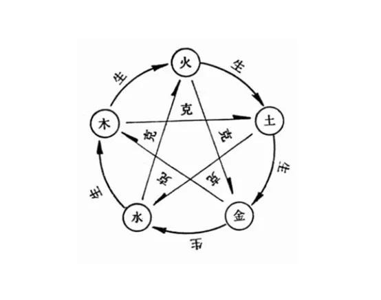 秦朝至今的服饰,秦朝的真实服饰