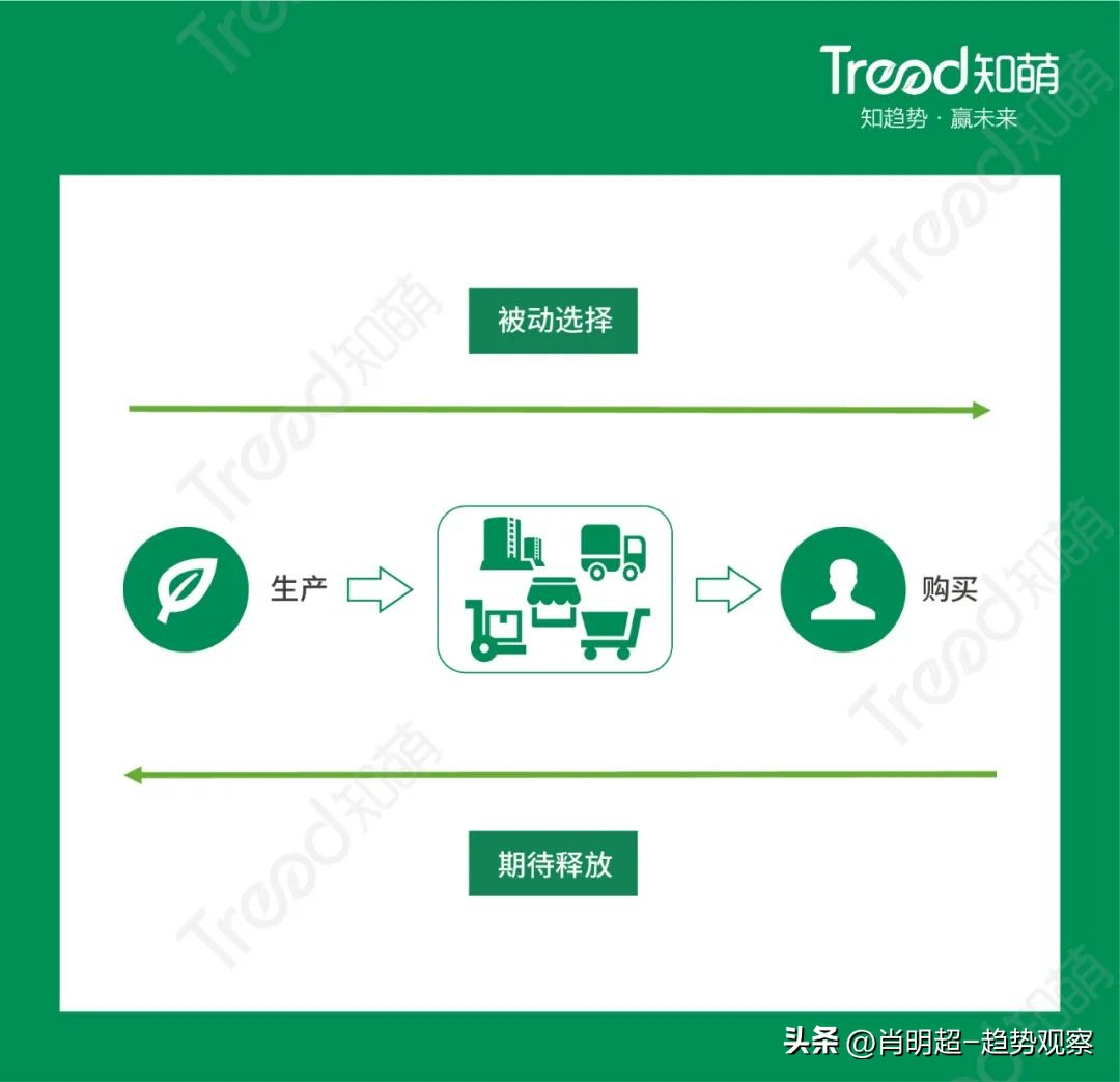 2023年农产品趋势规模图,农产品2023趋势