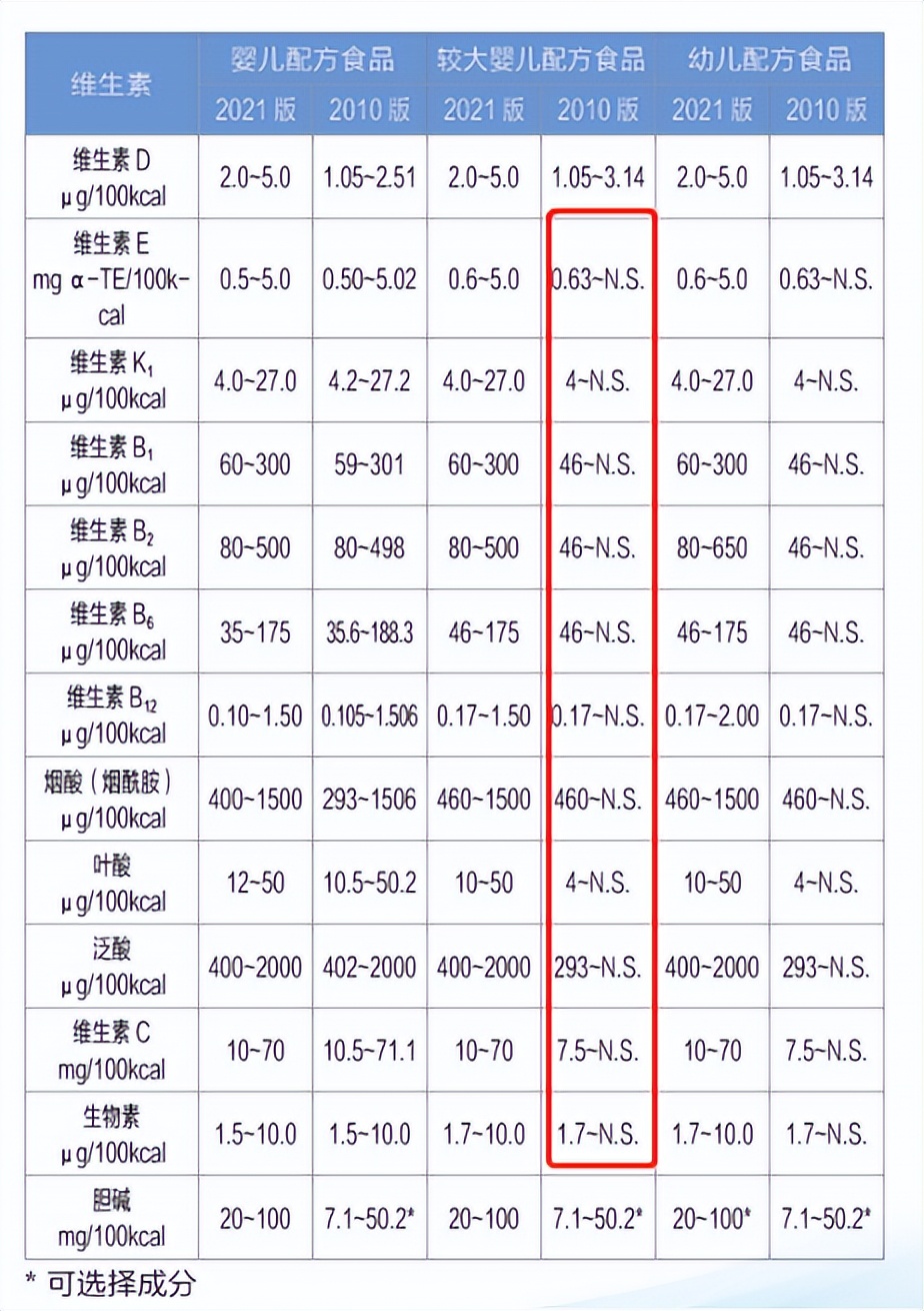 史上最严!奶粉新国标正式实施,今天起买奶粉就看这3项