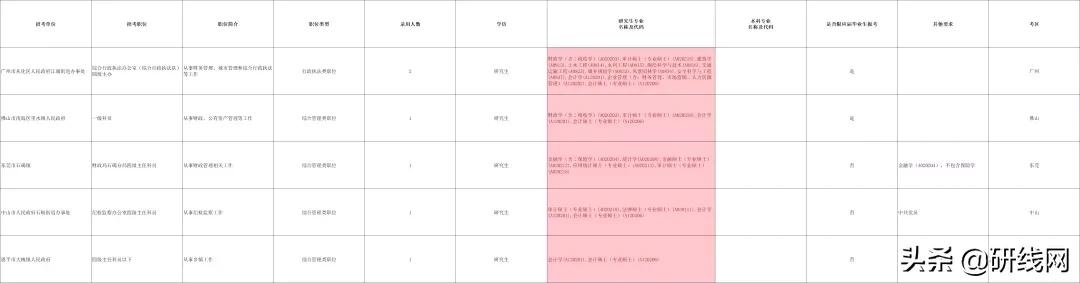 复旦大学mpacc报考条件,mpacc考公能选哪些岗位