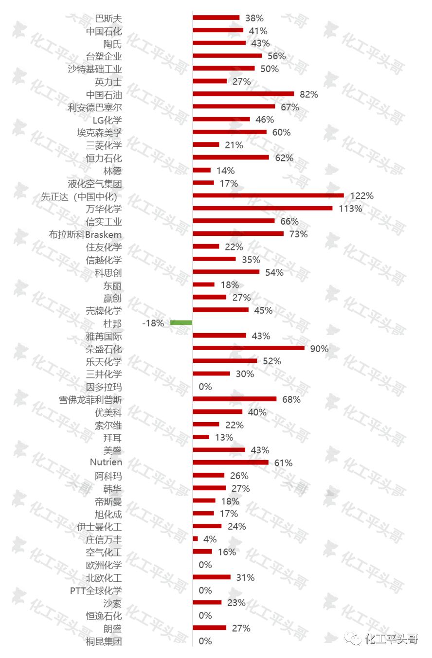 五张图看清30年区域变化全过程,五张图看懂战争