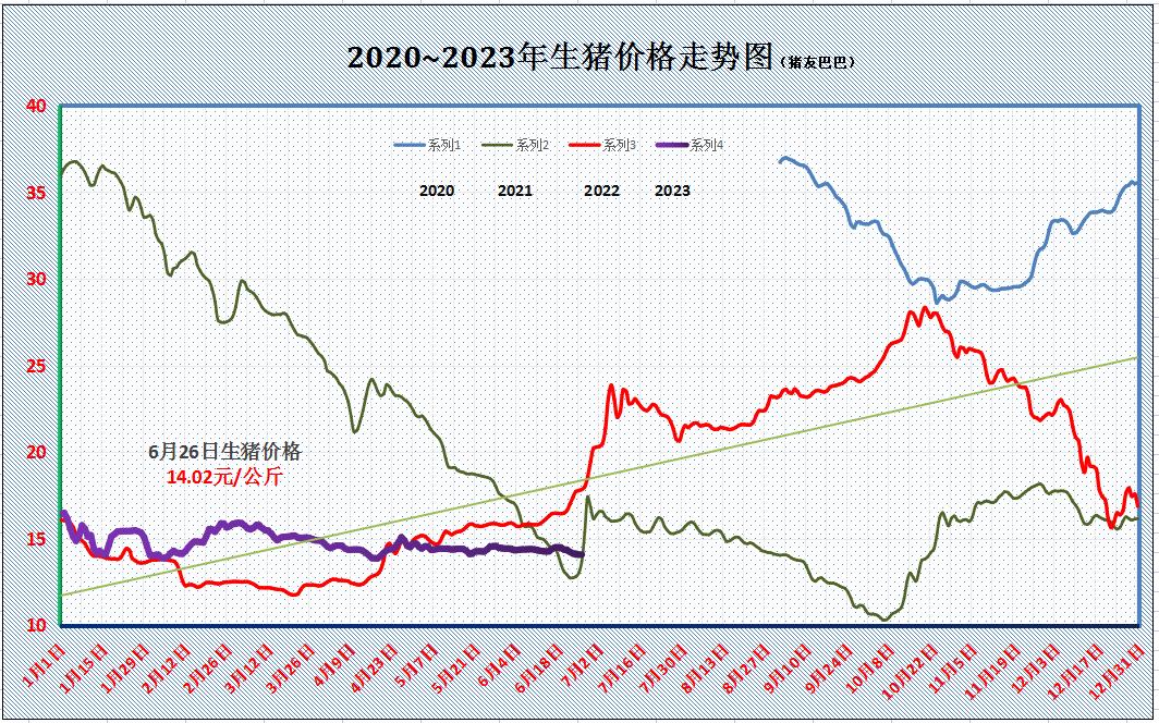 6月猪价预测猪价趋稳,6月22日猪价最新行情