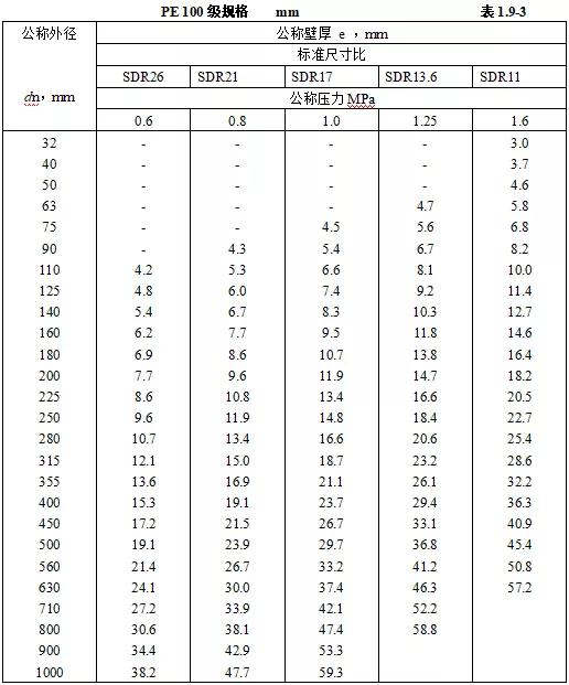 机电设备进场验收记录,机电安装工程施工验收规范全套