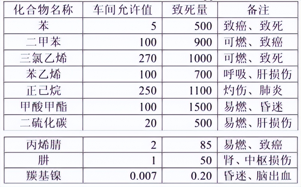 vocs挥发性有机气体检测的正常值,挥发物检测voc