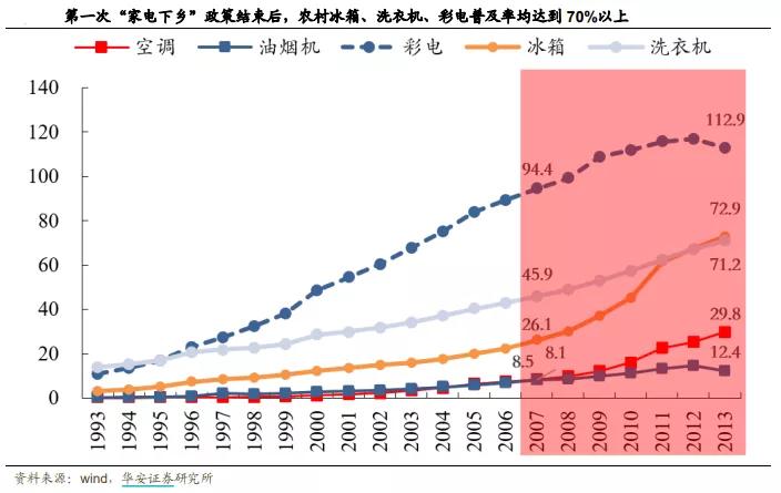 景气向上行业,景气度边际回落