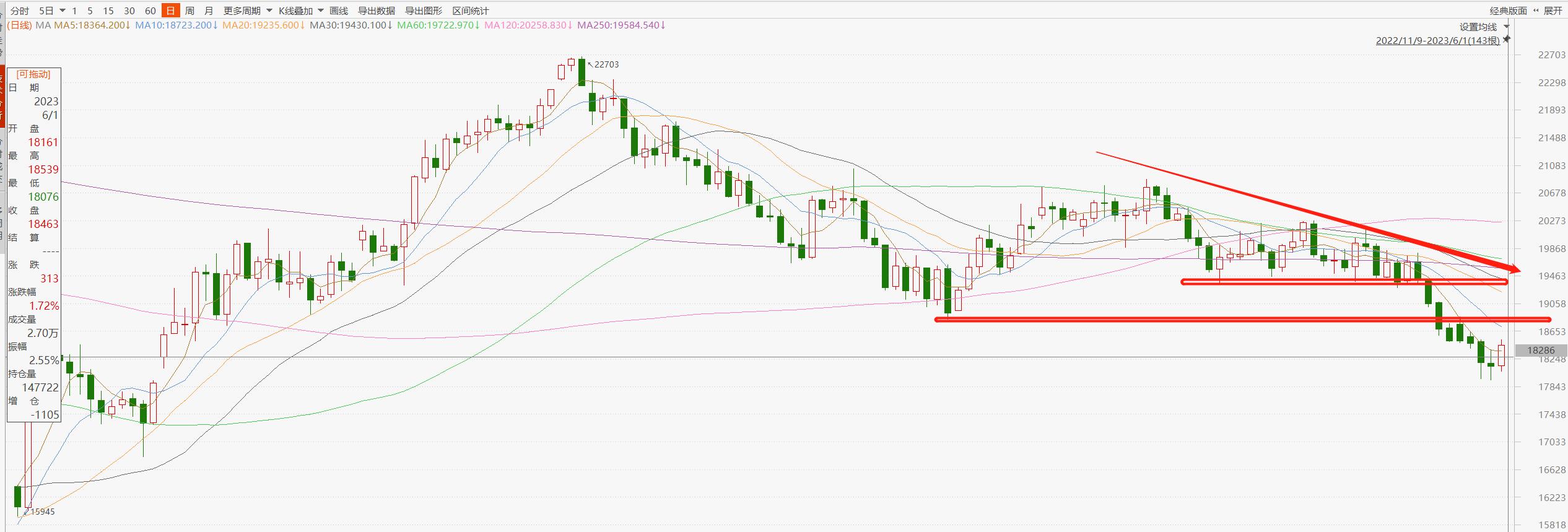 艾德证券市场分析,艾德金融研究部
