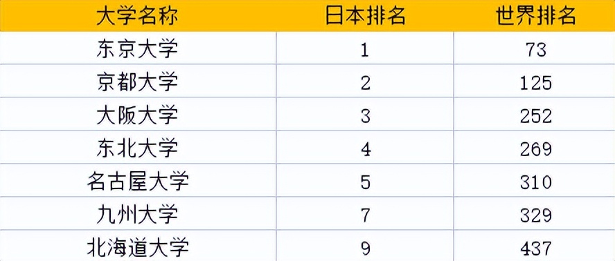 日本的王牌大学有多难考？旧帝大篇！