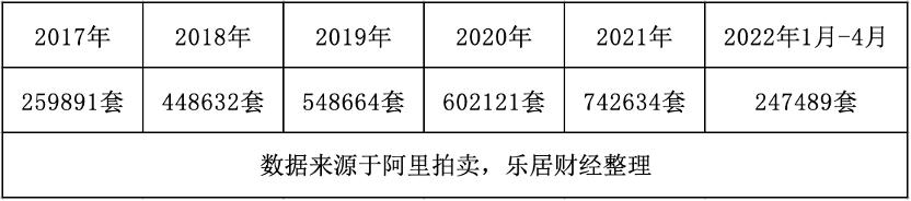 1元法拍房有没有一元成交的,法拍房1元起拍怎么回事