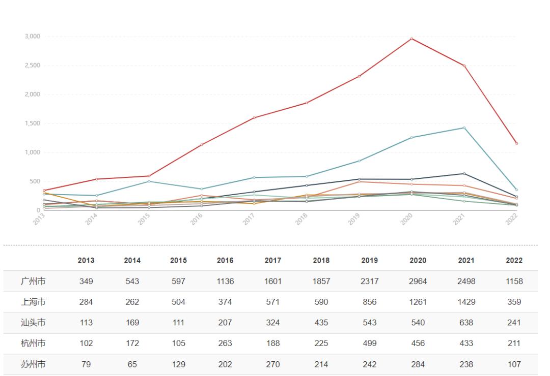 一线品牌化妆品供应链,化妆品供应链平台有哪些