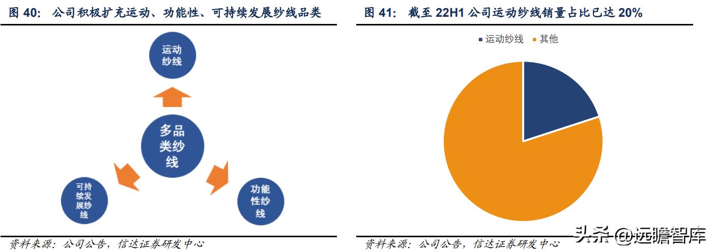 新澳纱线羊毛衣,新澳纱线无缝一体羊毛衫