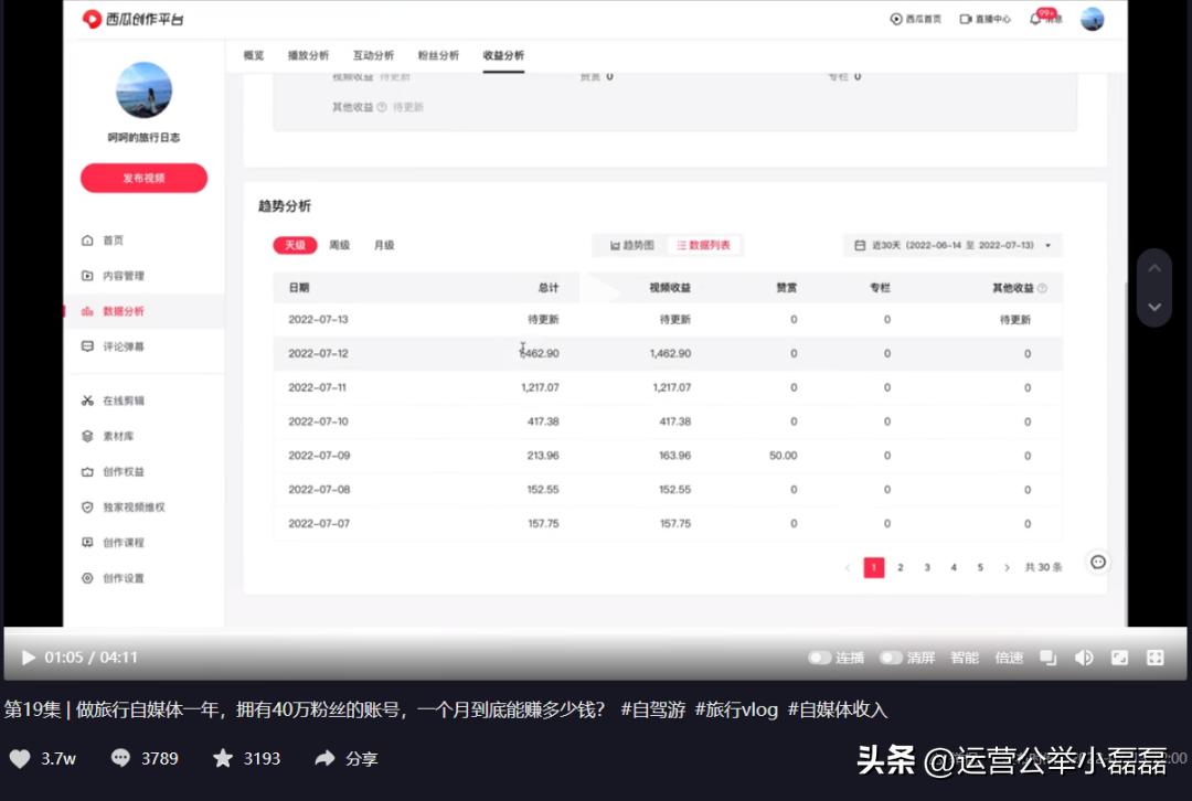 怎么做旅游视频自媒体赚钱,发旅游视频怎么赚钱教程
