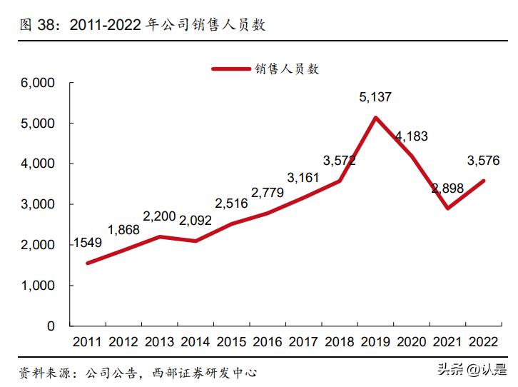 康缘药业在研重磅产品,中药集采康缘药业