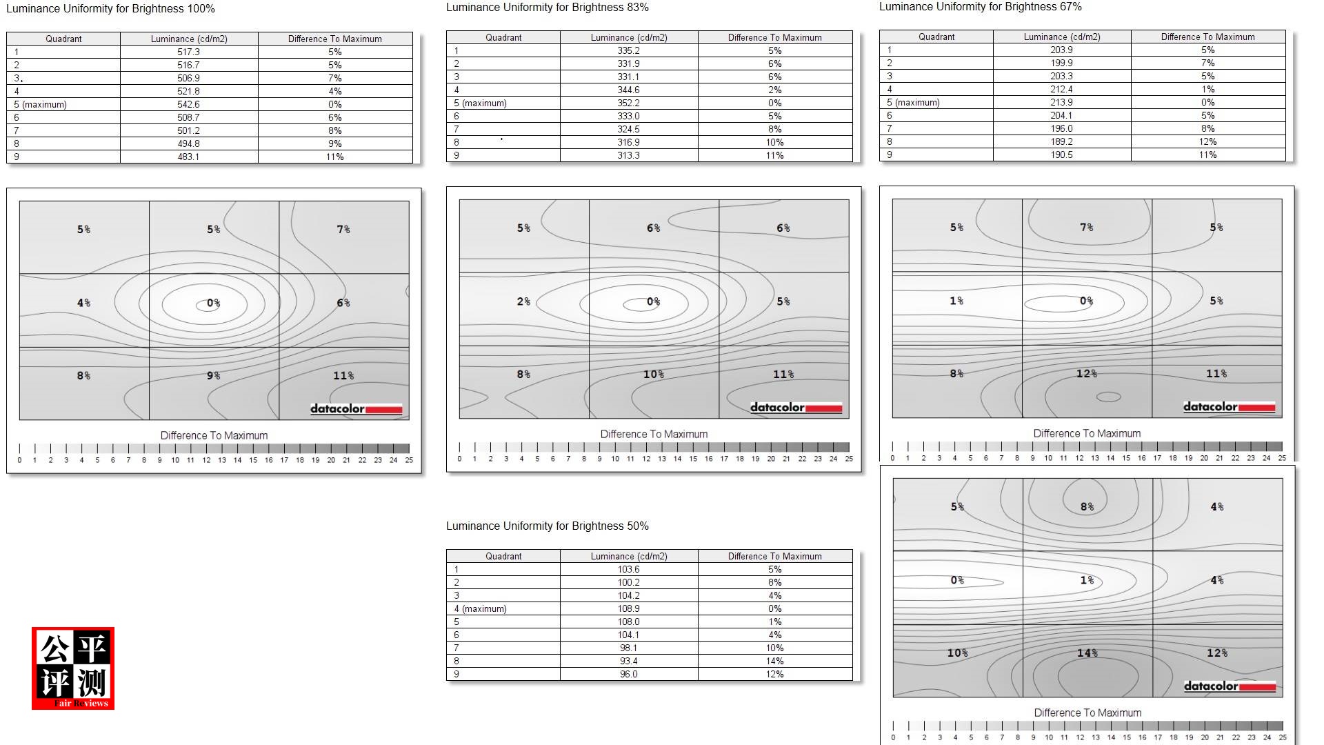 ThinkpadP1Gen5评测,thinkpadp15gen2评测