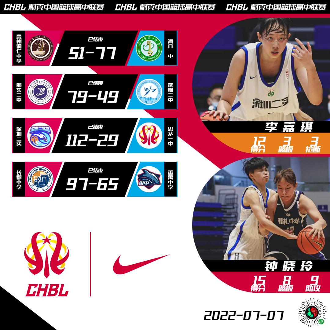 chbl决赛北区,chbl东区2024冠军